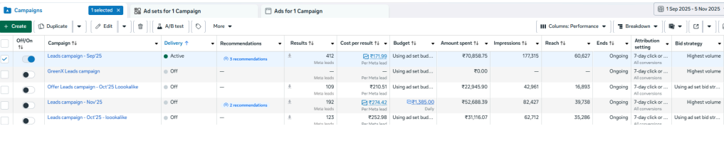 Real estate campaign metrics